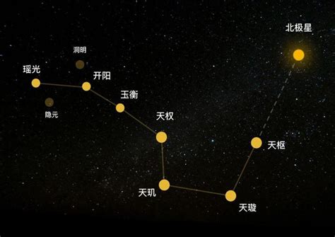 北斗九星图|河南发现国内最早北斗九星天文遗迹，距今5000多年